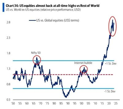 #JeanMarcBlochLambert: Is something about to break?: Credit spreads, Real Estate with CRE/CMBS...