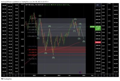 #JeanMarcBlochLambert: *** S&P 500 Technicals: "4385/4400 might be top..."