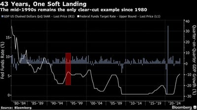 #TiloMarotz, Head Of Department Liquid Assets At #ContinentaleInsuranceGroup: '43 Years, One Soft Landing: The Mid-1990s Remains The Only Clear-Cut Example Since 1980'