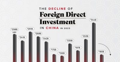 #ShannonBrandao, #ChinaBoss: Charted: Chinese FDI Inflows Hit Multi-Year Lows