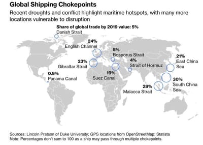 #ValérieNoël, Head Of Trading At #SyzGroup: #Global #Shipping #ChokePoints: "...Thousands Of Miles From #Suez And #Panama, Waterways That Carry Large Swathes Of Global Commerce Are Vulnerable To Disruptions That Will Shake Up #SupplyChains"