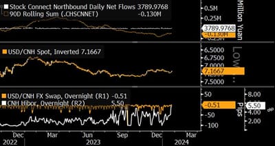 #StephenChiuCFA, Chief Asia FX And Rates Strategist, #BloombergIntelligence: "China's Stock-Rescue Impact On FX Could Be Transitory..."