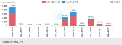 #ValérieNoël, Head Of Trading At #SyzGroup: "94,000 Bitcoin Options Set to Expire Today: "[...In The Case Of ETH, 932,000 Options Are Approaching Expiry, With A Put Call Ratio Of 0.31, A Maxpain Point Of $2,300, And A Notional Value Totaling $2.07Bln]."