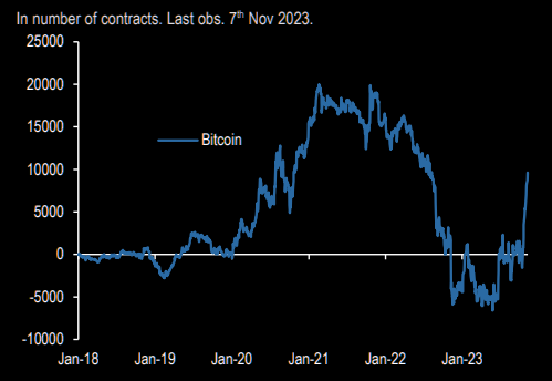 #ZeroHedge: #TheMarketEar: Trading Trend Reversals: Stretched Tech, #Russell Call Mania and The #BitCoin Surge