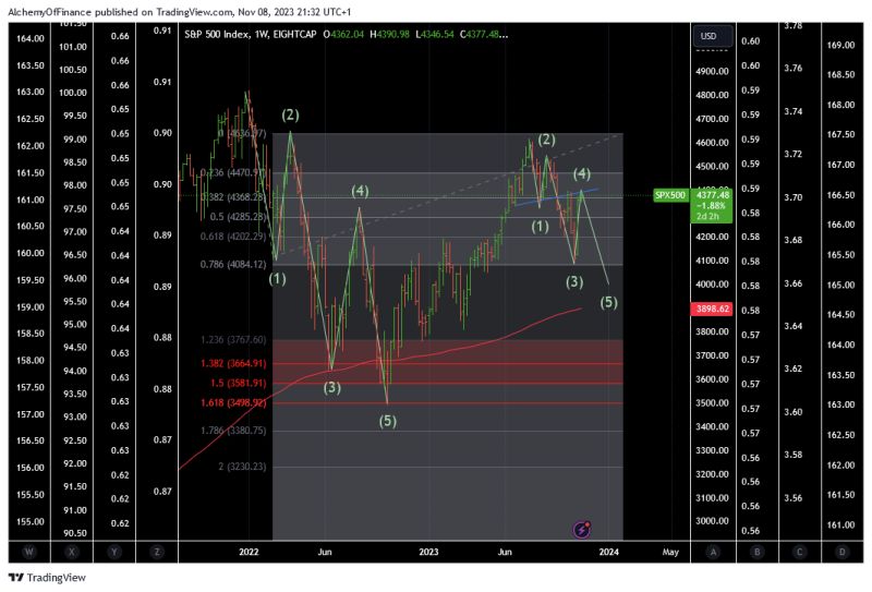 #JeanMarcBlochLambert: *** S&P 500 Technicals: "4385/4400 might be top..."