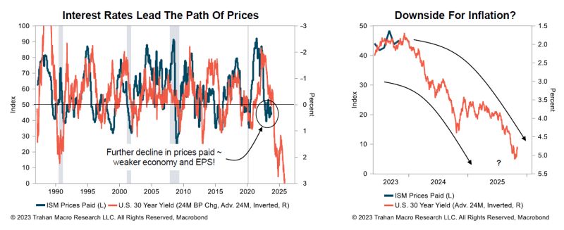 #FrancoisTrahan: It's a Deflationary Recession!