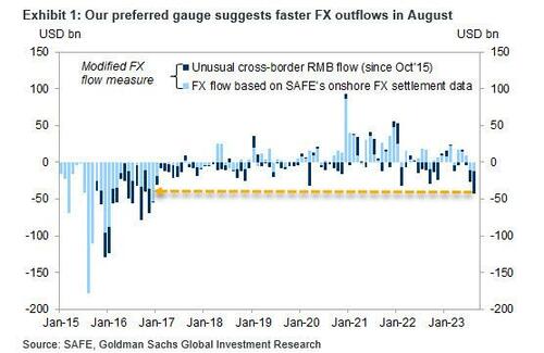 #ZeroHedge: China's Foreign Direct Investment Turns Negative For The First Time On Record