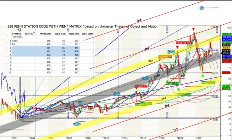 #MoneySafe Reposts #JeanPaulBuffon 's "The #BankingSector And 8 Securities" Chart Integrated With Pivot, Support, Resistance, And Target Prices