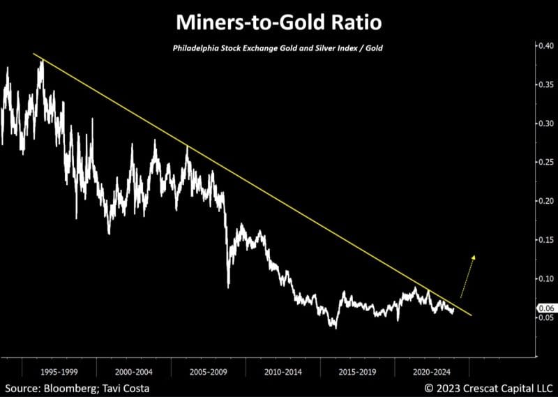 #OtavioTaviCosta Of #Crescat Capital: "...Silver, Teetering On The Brink Of A Historic Breakthrough, Has Everything To Become One Of The Standout Performers In 2024..."