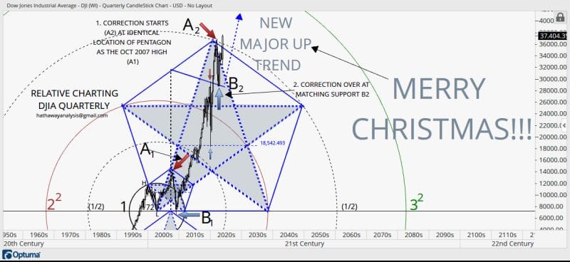 #ScottHathaway, CFT, Proprietary Technical Analyst Of Financial Markets: Bullish Star On The Christmas Tree For Silver: The Charts...