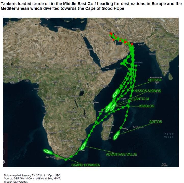 #Shipping By #SPGlobalCommodityInsights:[...#BrentCrude #Futures Have Been Reflecting Tighter Supply, As Near-Term #Backwardation Steepens, Partly Over Concerns About Shipping Delays As Vessels Avoid #RedSea Due To Escalating #Risks...]"