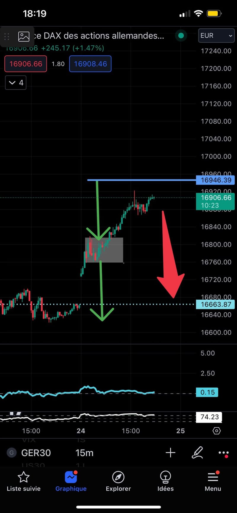 #JamesDTouati, Head of The Zurich Chapter Of The #SwissAssociationOfMarketTechnicians: "⚠️[German #DAX #FLAG ⚠️ (On The 15Minute #Chart) ⚠️16,950 Possible ⚠️💪Before Turning Down]"