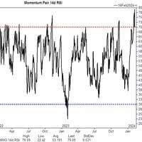 #ZeroHedge: Goldman Is Seeing Momo FOMO: Retail Call-Buyers, Short-Covering, & A Dash-For-Trash