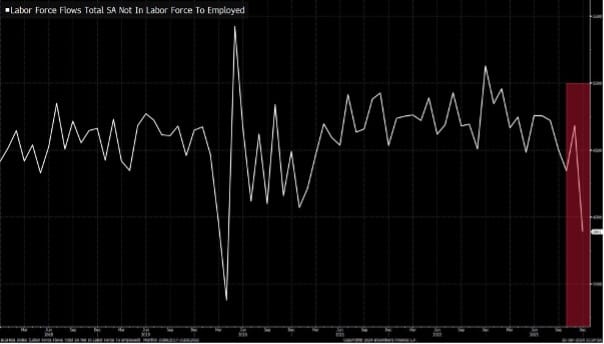 #LaneClarkTPP Via #ZeroHedge: Sometimes When Things Look Good The Opposite Is About To Happen