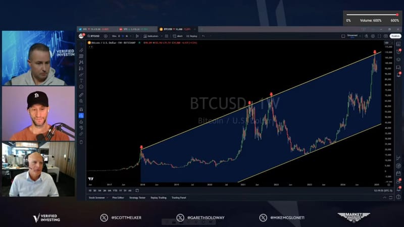 #MikeMcGlone, Senior Commodity Strategist, #BloombergIntelligence: "Most Risk Assets May Depend On #Bitcoin Staying Above $100,000."